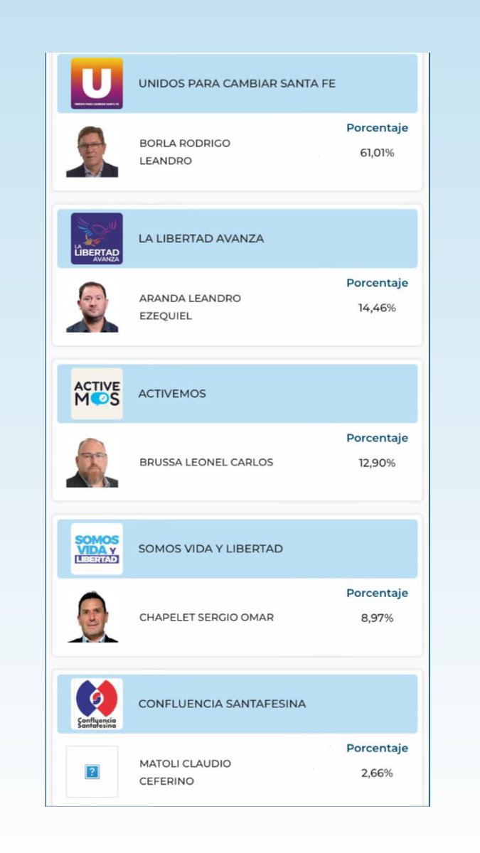 RodrigoBorla's tweet photo. Gracias a todo el Departamento por su apoyo. 

Es una doble responsabilidad la que asumo hoy para representarlos de la mejor manera en esta reforma constitucional después de 63 años. 

Los abrazo muy afectuosamente! https://t.co/IteCsaOOlM