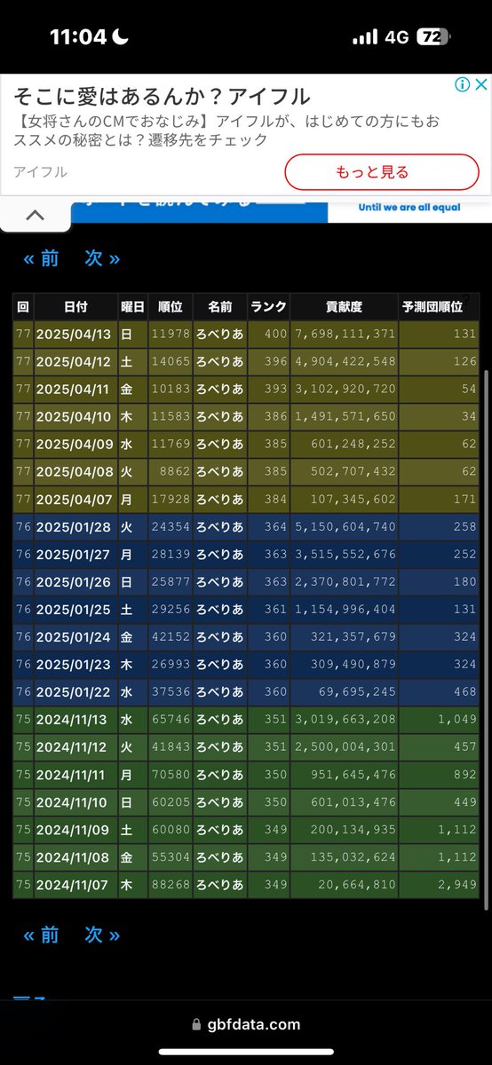 Lobelia__0's tweet photo. ランク16上がってた🐹 https://t.co/v7RUNk6PWK