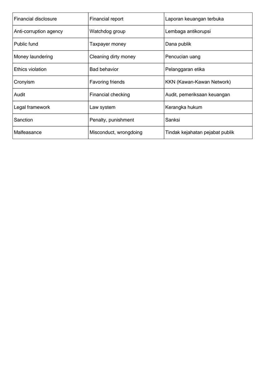maedilaAaA's tweet image. eh ciks, feelingku nanti LBE bakal ada teks soal government, politik, sama korupsi (lagi hot topic bray)
mungkin bakal pakai bahasa yang super duper formal, like this 👇🏻