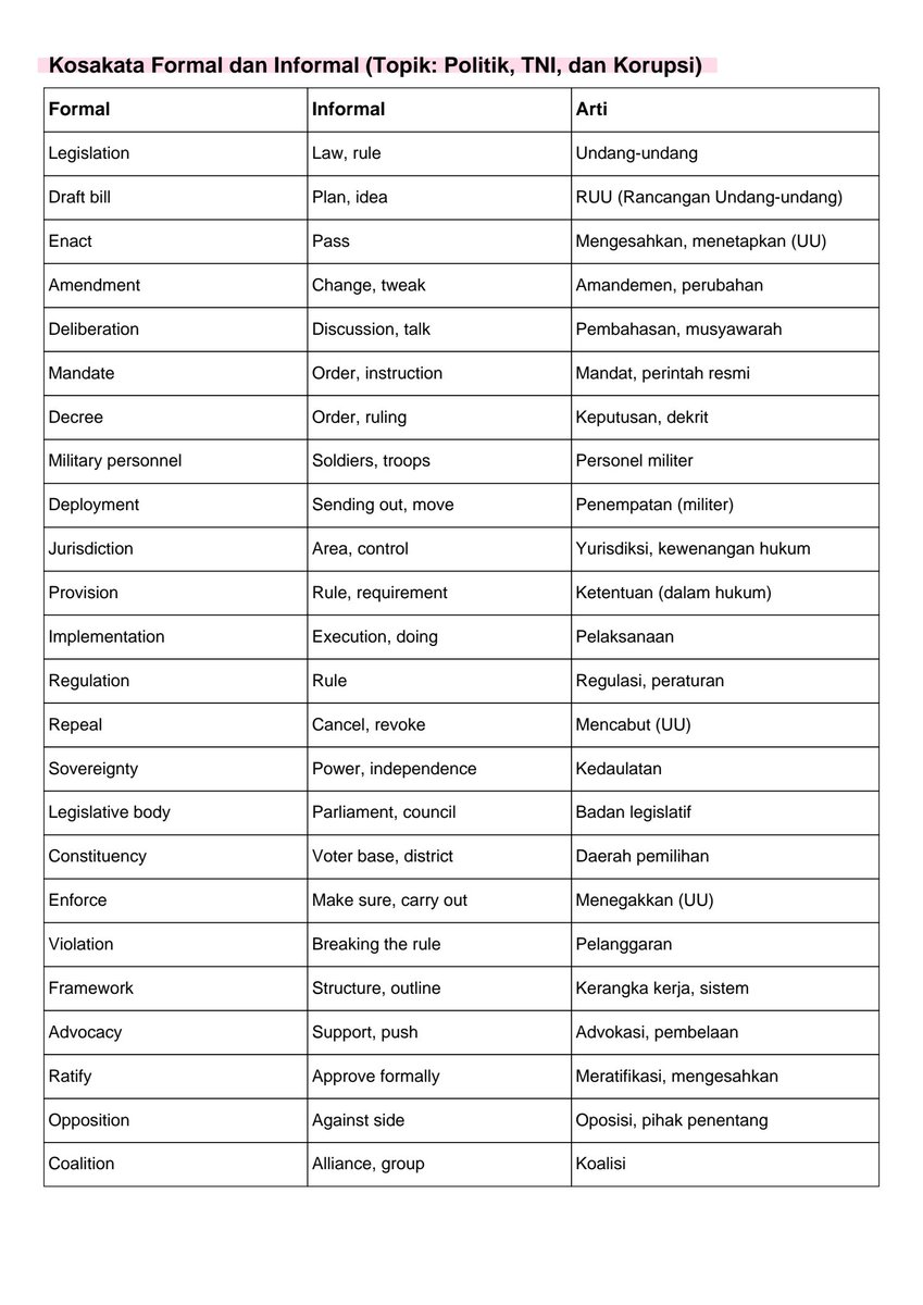maedilaAaA's tweet image. eh ciks, feelingku nanti LBE bakal ada teks soal government, politik, sama korupsi (lagi hot topic bray)
mungkin bakal pakai bahasa yang super duper formal, like this 👇🏻