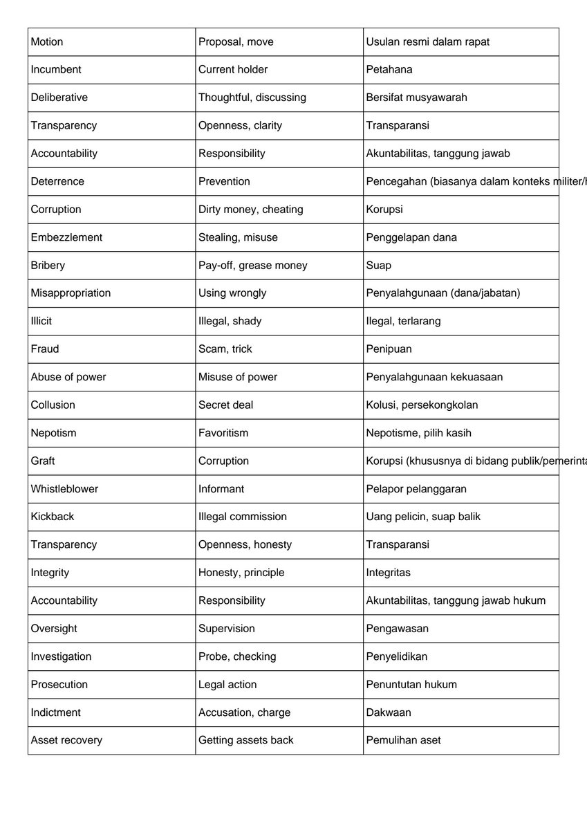 maedilaAaA's tweet image. eh ciks, feelingku nanti LBE bakal ada teks soal government, politik, sama korupsi (lagi hot topic bray)
mungkin bakal pakai bahasa yang super duper formal, like this 👇🏻