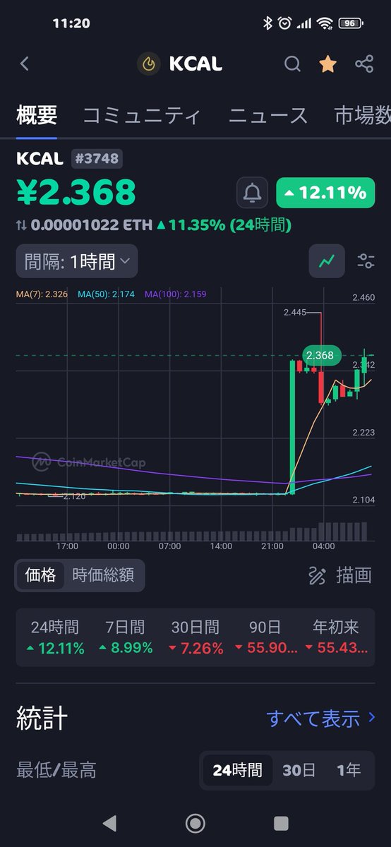 hamazonobitcoin's tweet image. #stepapp
おっ！