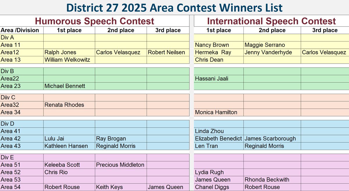 District 27 Toastmasters tweet media