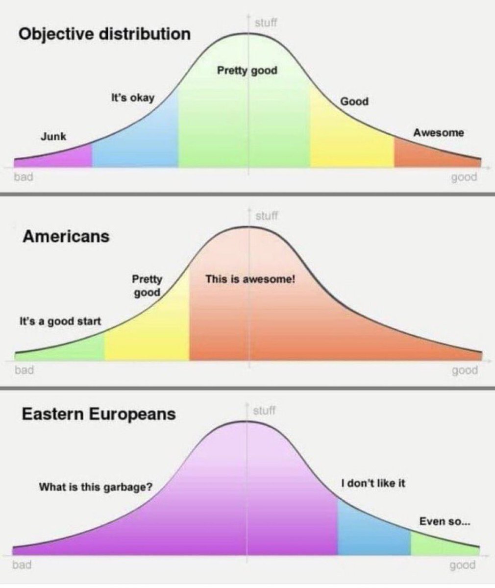 We need an Eastern European LLM