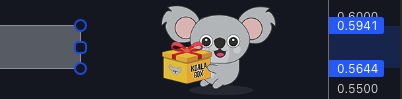 Trader Koala tweet media