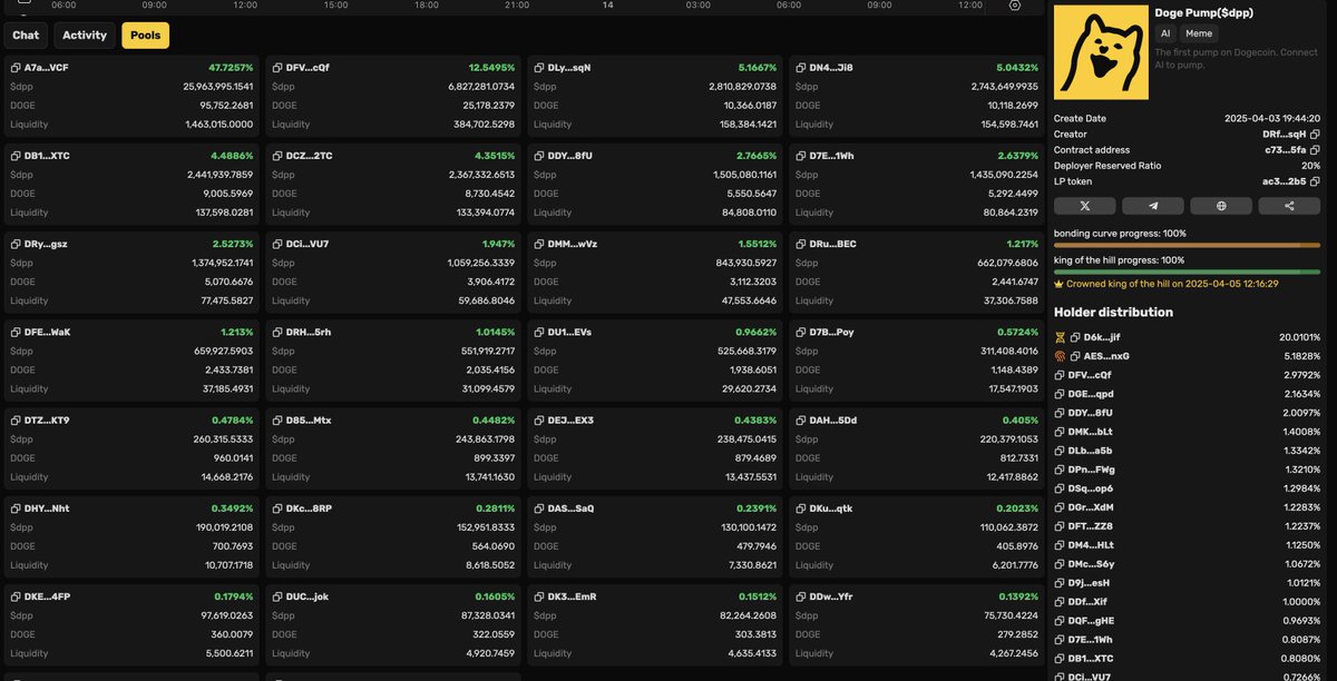 dogepump 里的 $dpp 池子逐渐厚起来了。 @Dogepump_ai