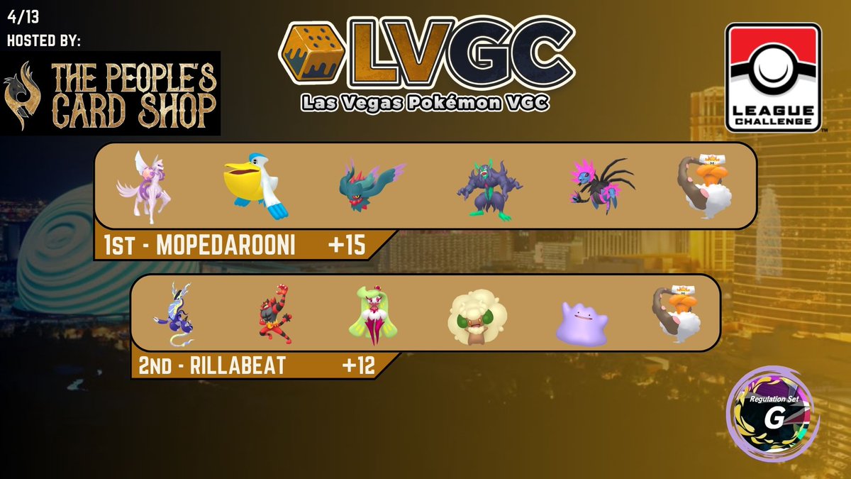 VegasVGC's tweet photo. Results from our VGC League Challenge today hosted by @PeoplesCardShop https://t.co/TYl1qdP8c3