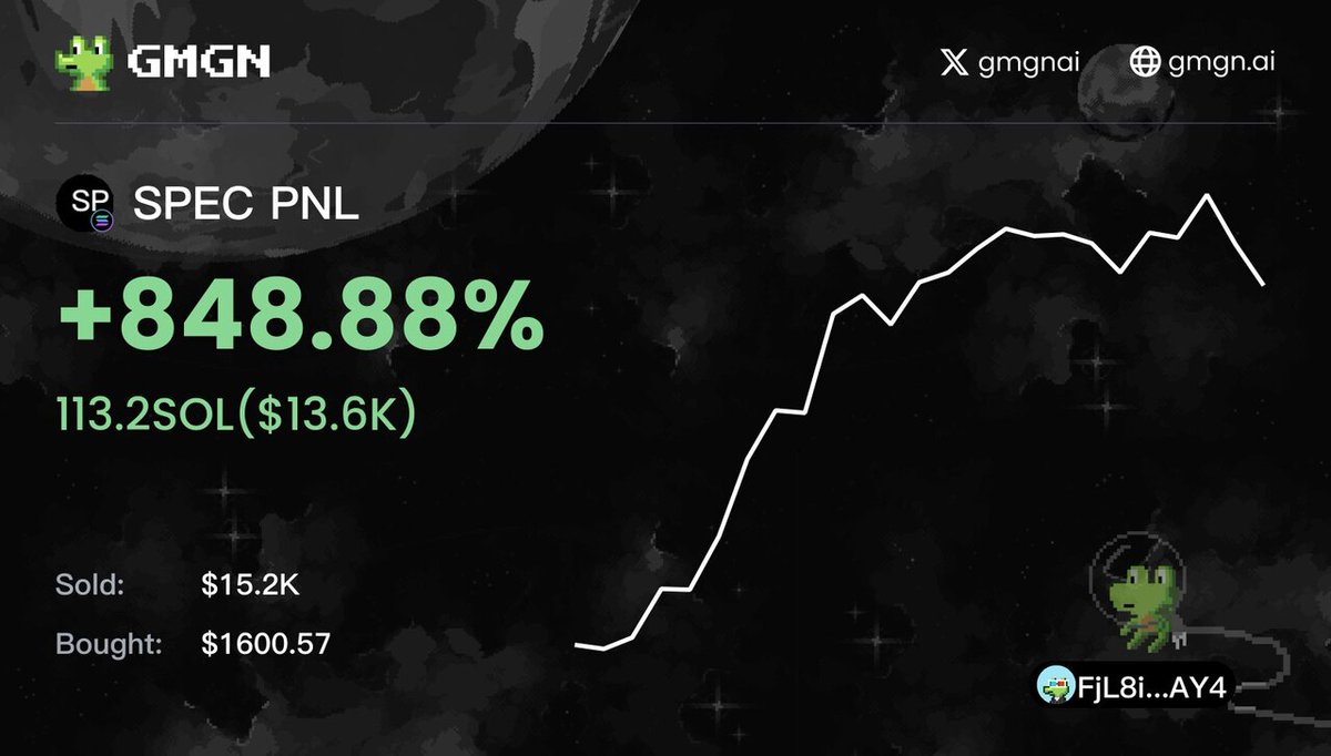 GmgnPnl's tweet image. 🚀 Exciting times with $SPEC (SpecFlow)! 

📈 With a total TX PnL of 848.9% and a profit of $13.6K, this project is making waves in the crypto community. 

💳 Always do your research and trade wisely. 

Read more here: gmgn.ai/sol/token/rLkf… 

#Crypto #SpecFlow #InvestSmart #B…
