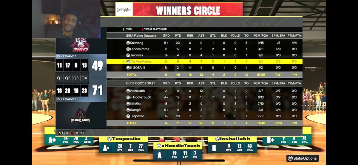 Zach (@zachdadon_) on Twitter photo <a href="/OlderGodsSIBA/">Older Gods πΊπ»</a> is heating up at the right timeβ¦. 4 Game Win Streak
PG <a href="/MrCloydMan/">Elite Cloyd</a> / <a href="/EverythingDeadx/">Dead</a>
SBH <a href="/HoodieTouch/">Touch</a>
Lock @Adaptabillty
Be <a href="/Dungooly/">Dunga</a> / <a href="/teeposite/">Tee</a>
C <a href="/teeposite/">Tee</a> / <a href="/Supabordz/">llJaydubII</a>
Coach <a href="/ZachDaDon_/">Zach</a>
League <a href="/StatenIsland2K/">Staten Island Basketball Association (SIBA)</a>
8-9 going into the 3rd week of the szn <a href="/OlderGodsSIBA/">Older Gods πΊπ»</a> is heating up at the right timeβ¦. 4 Game Win Streak
PG <a href="/MrCloydMan/">Elite Cloyd</a> / <a href="/EverythingDeadx/">Dead</a>
SBH <a href="/HoodieTouch/">Touch</a>
Lock @Adaptabillty
Be <a href="/Dungooly/">Dunga</a> / <a href="/teeposite/">Tee</a>
C <a href="/teeposite/">Tee</a> / <a href="/Supabordz/">llJaydubII</a>
Coach <a href="/ZachDaDon_/">Zach</a>
League <a href="/StatenIsland2K/">Staten Island Basketball Association (SIBA)</a>
8-9 going into the 3rd week of the szn