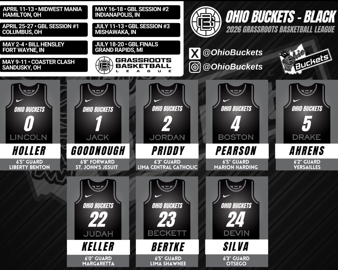 Ohio Buckets Black (U17) went 3-0 at Midwest Mania winning by an average of 27 ppg.  College coaches - I would highly recommend checking this group out!