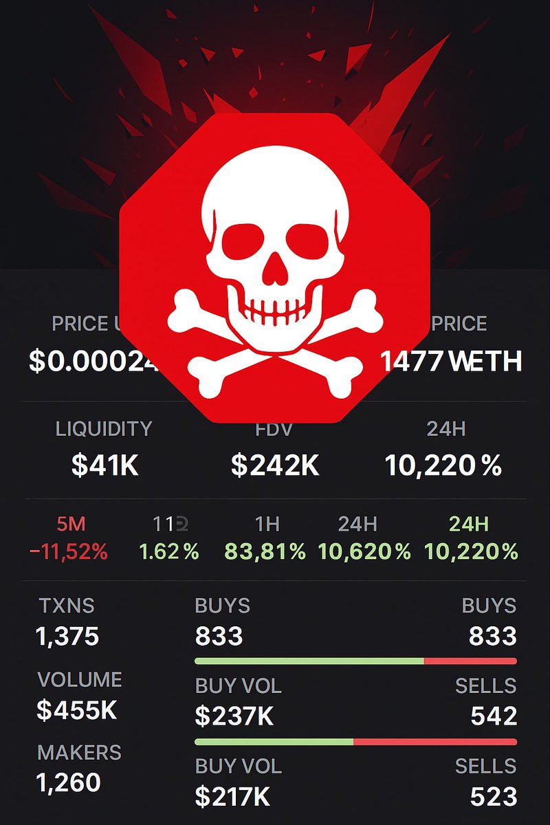⚠️ WARNING: Do Not Buy $FB Token — Hidden Backdoor Detected in Contract 0xFDF12624C4f0bd9Fa02880c34F5229e7671204EE

📌 Overview

We would like to issue a serious warning to all investors and users in the crypto community about a highly suspicious token named $FB, deployed at the