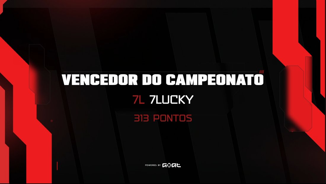 XIIIx GOAT MASTERS WINNER! (R$15.000).
🏆🏆🏆🏆🏆🏆🏆🏆🏆🏆🏆🏆🏆

w/
<a href="/Raf1nhafps/">Furia Rafinha</a>
<a href="/caiiofxx/">caiiofx</a> 
<a href="/moraafps/">moraa</a> 
<a href="/mitsukeff_/">Mitsuke</a> 
<a href="/Leleoznp/">leleozn</a>