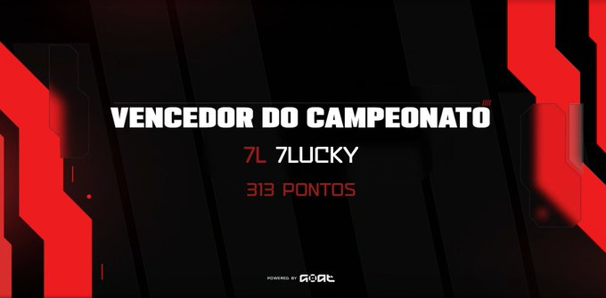 Raf1nhafps's tweet photo. 3x WINNER GOAT  MASTERS
9x WINNER GOAT 
+1 MVP PRA CONTA, ME TORNO HOJE O PLAYER COM MAIS MVP! 6 MVP no total!

PRA CIMA 7LUCKY

🏆🏆🏆🏆🏆🏆🏆🏆🏆 

@Leleoznp
@mitsukeff_ 
@flaash_fps 
@caiiofxx 
@moraafps https://t.co/jyMuBwdzh0