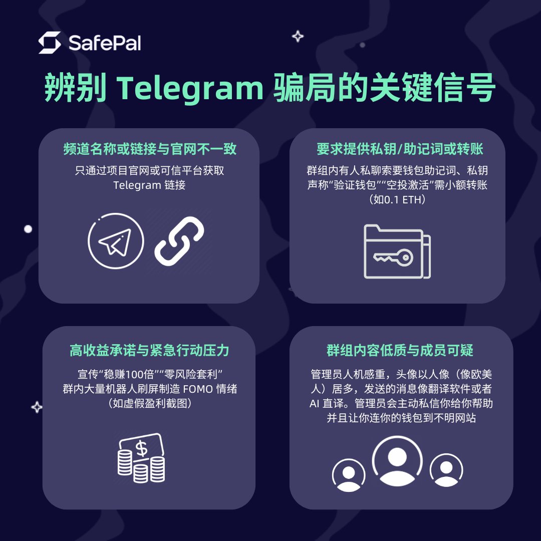 SafePal 安全时刻| SafePal 🔍如何避开Telegram 社区骗局？关键信号： 1️⃣ 频道链接与官网不符❌ 2️⃣  索要私钥或要求转账💰 3️⃣ 吹嘘“零风险高收益”📈 4️⃣ 群组成员互动虚假🤖 ✓ 记住：DYOR，保护你的资产！ #反诈骗#