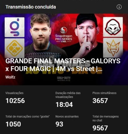 LATAM is not dead!

3657 peak with <a href="/galorysgg/">GALORYS</a> champs

TY <a href="/ESLCODM/">ESL COD: Mobile</a> <a href="/ESLMobile/">Snapdragon Pro Series</a> for the trust ❤️