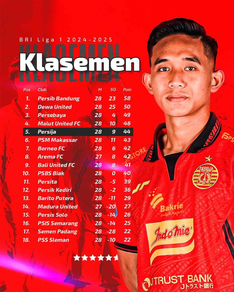 Persija_Jkt tweet picture