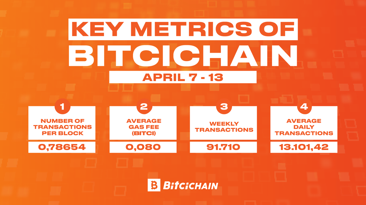 BitciChain tweet media