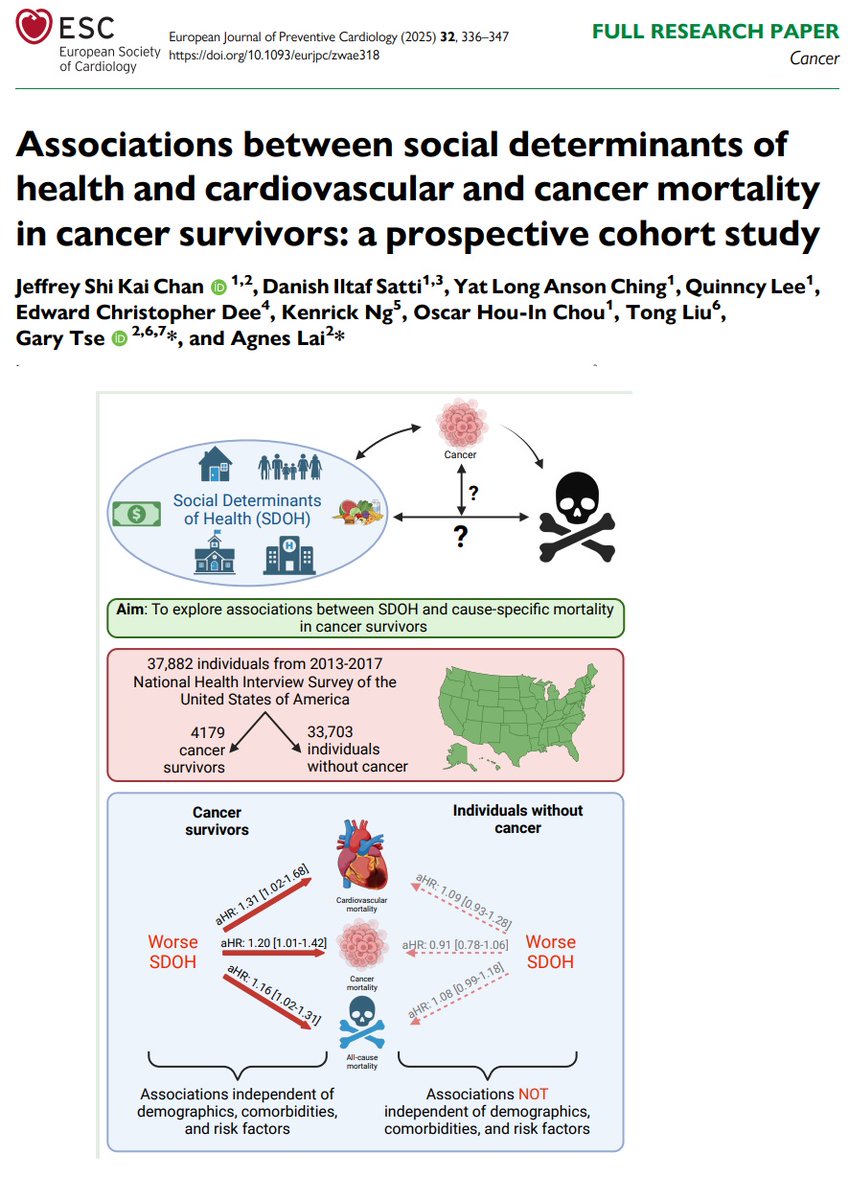 European Society of Cardiology Journals (@esc_journals) on Twitter photo Social determinants of health are independently associated with all-cause, cardiovascular, and cancer mortality among cancer survivors but not among individuals without cancer. ow.ly/HCg250VzMQL
<a href="/EJPCEiC/">EJPC Editor-in-Chief</a> <a href="/AboyansV/">Victor Aboyans</a> <a href="/SilCastelletti/">Silvia Castelletti</a> <a href="/PeroneFrancesco/">Francesco Perone</a> <a href="/andreagallardo/">Andrea Gallardo</a> Social determinants of health are independently associated with all-cause, cardiovascular, and cancer mortality among cancer survivors but not among individuals without cancer. ow.ly/HCg250VzMQL
<a href="/EJPCEiC/">EJPC Editor-in-Chief</a> <a href="/AboyansV/">Victor Aboyans</a> <a href="/SilCastelletti/">Silvia Castelletti</a> <a href="/PeroneFrancesco/">Francesco Perone</a> <a href="/andreagallardo/">Andrea Gallardo</a>