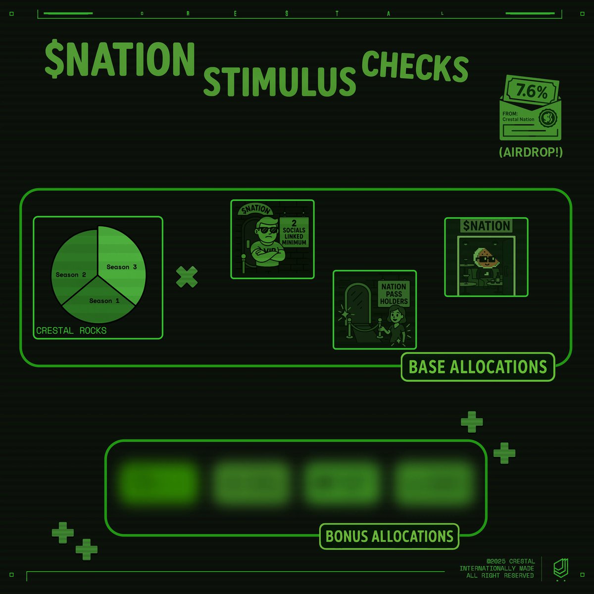 crestalnetwork's tweet photo. $NATION Airdrop Multiplier:

If you're among the top 1,000 holders of @nohands_xyz, you'll receive a bonus airdrop allocation. The bonus will be proportional to the size of your holdings. https://t.co/A8VOVOSbHR