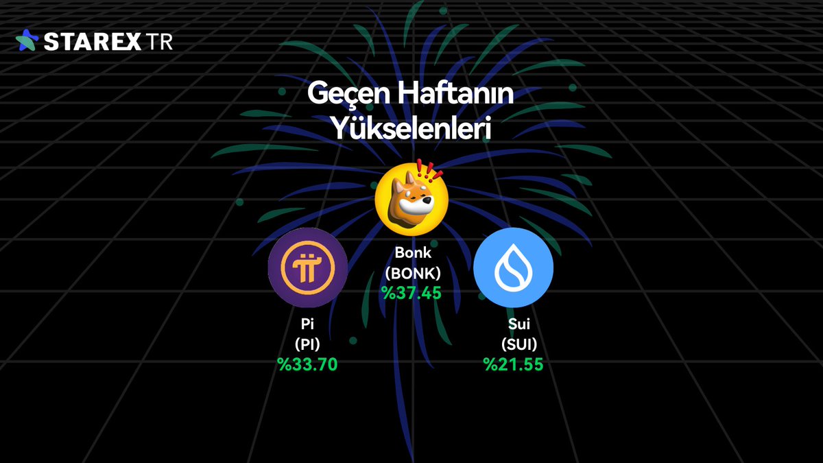 StarexTurkiye's tweet photo. StarEx TR ile Kripto Gündemi! 🚀

📊 Hangi trendler zirveye oynuyor? Beklenmedik yükselişler ve göz kamaştıran projeler neler?

💬 Fikirlerinizi paylaşın, kripto nabzını birlikte tutalım! 👇 https://t.co/vO0gG4pyAa