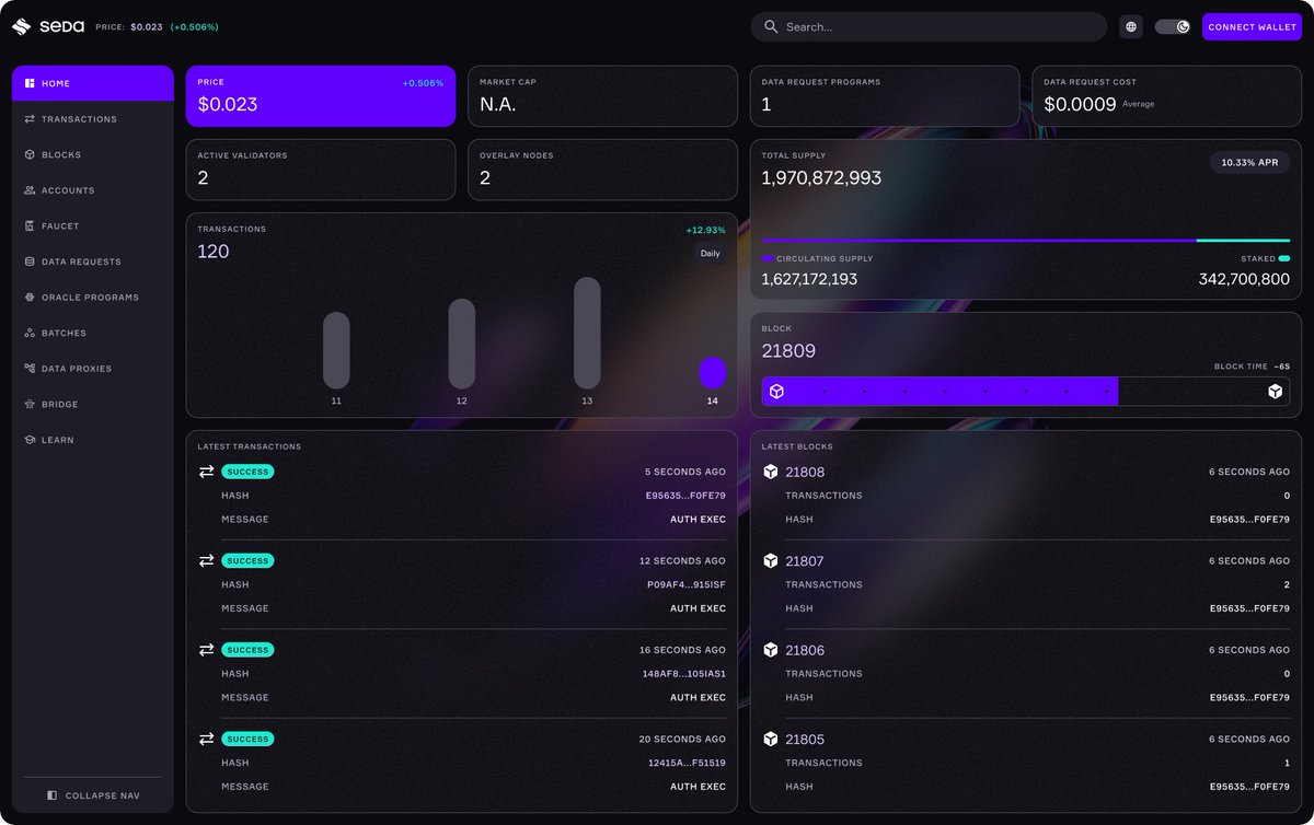 SEDA V1 with full features has been achieved internally on chaosNet

next stop public testnet, then mainnet

LFG 💪

peep the sexy explorer update coming with the mainnet release 👀👀👀