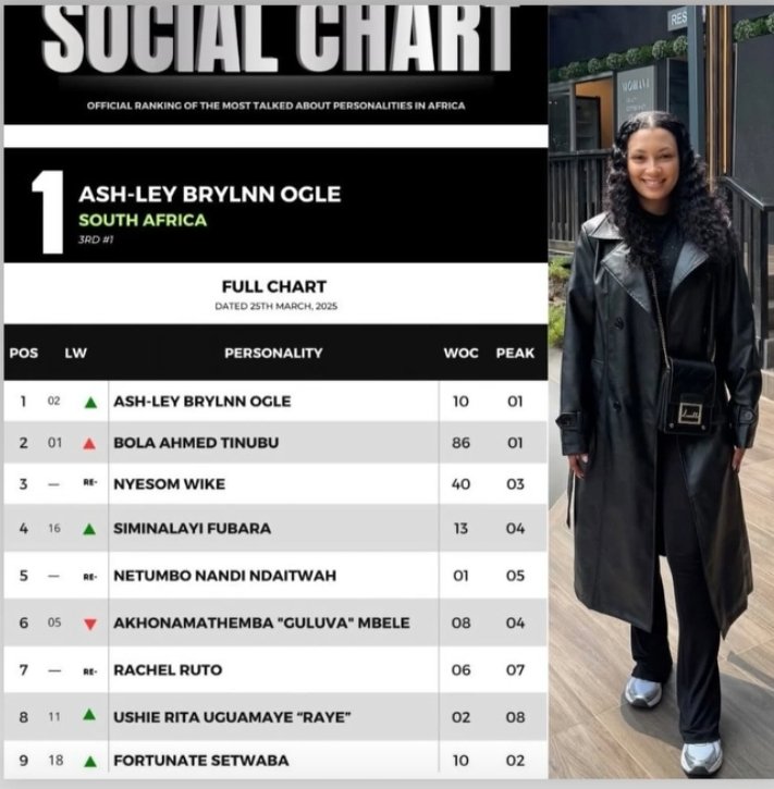 Dear <a href="/OPPOSouthAfrica/">OPPO South Africa</a>   

Meet Ashley Ogle the best influencer in Africa. Please kindly consider a partnership with her❤ ✌ 

BRAND DAY WITH ASHLEY
DRAG ASHLEY TO SUCCESS
#SarhapHairLinexAshley
#AshleyBrylnnOgle