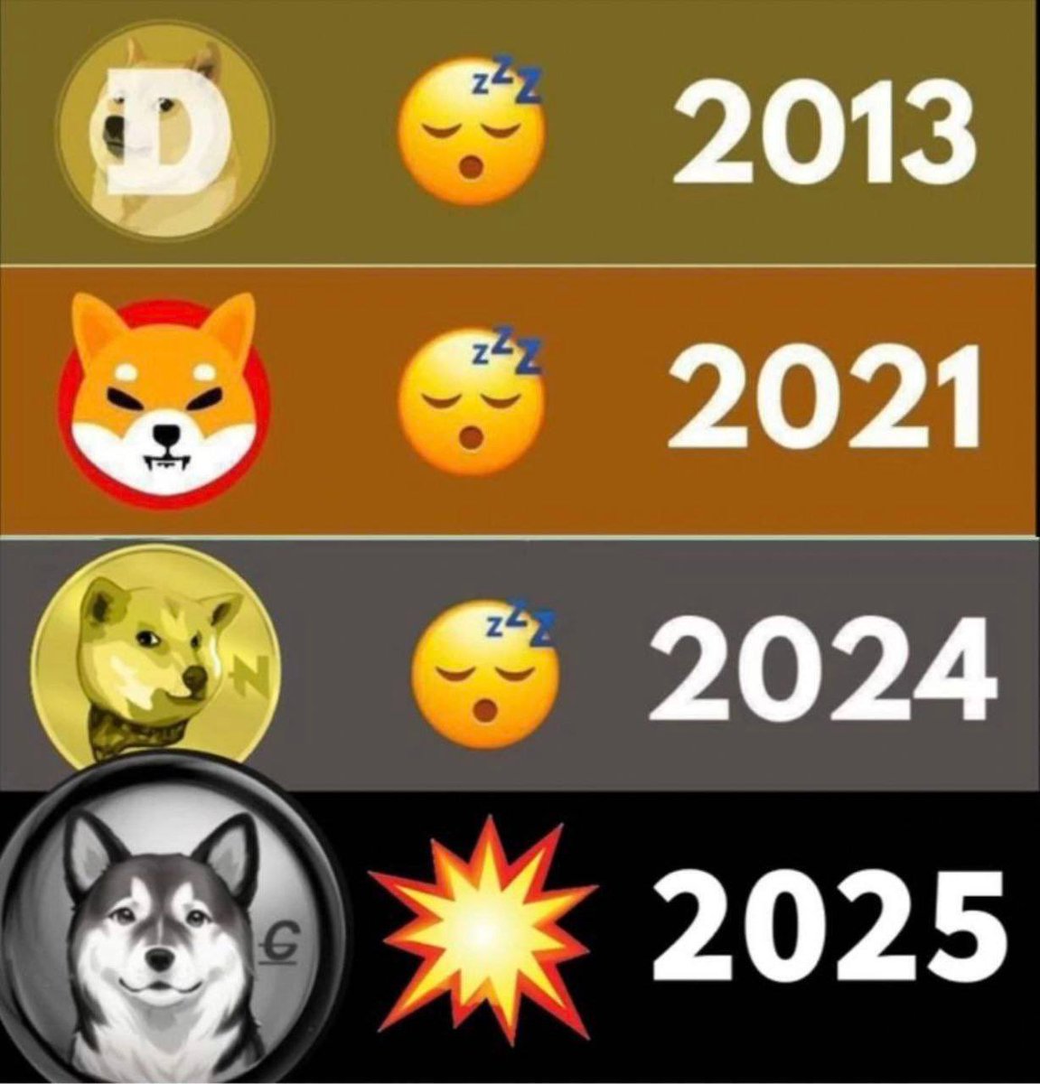 $COCORO the first ever dark $SHIBA of kabosu mama will be the dog of this cycle. The golden narrative for a dog.