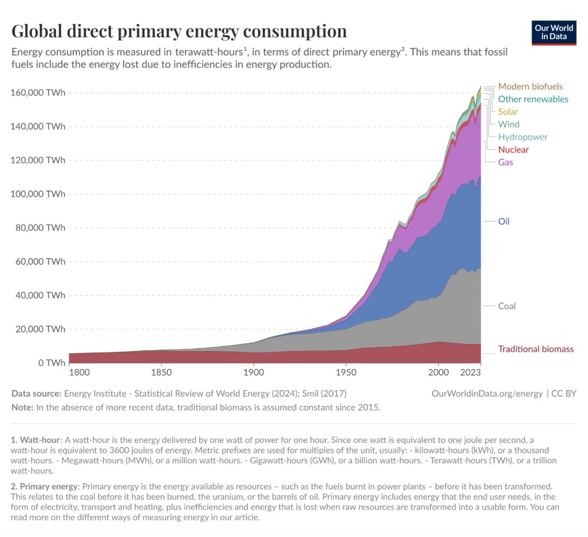 Es wird vor allem weniger Privilegierte treffen. 
Mittelstand und Geringverdiener.  

Am Weltklima wird es nichts ändern, was wir in D oder Europa besteuern. 
Egal, wie sehr man daran glaubt. 
Schade, dass das so selten in den Fokus gerückt wird.