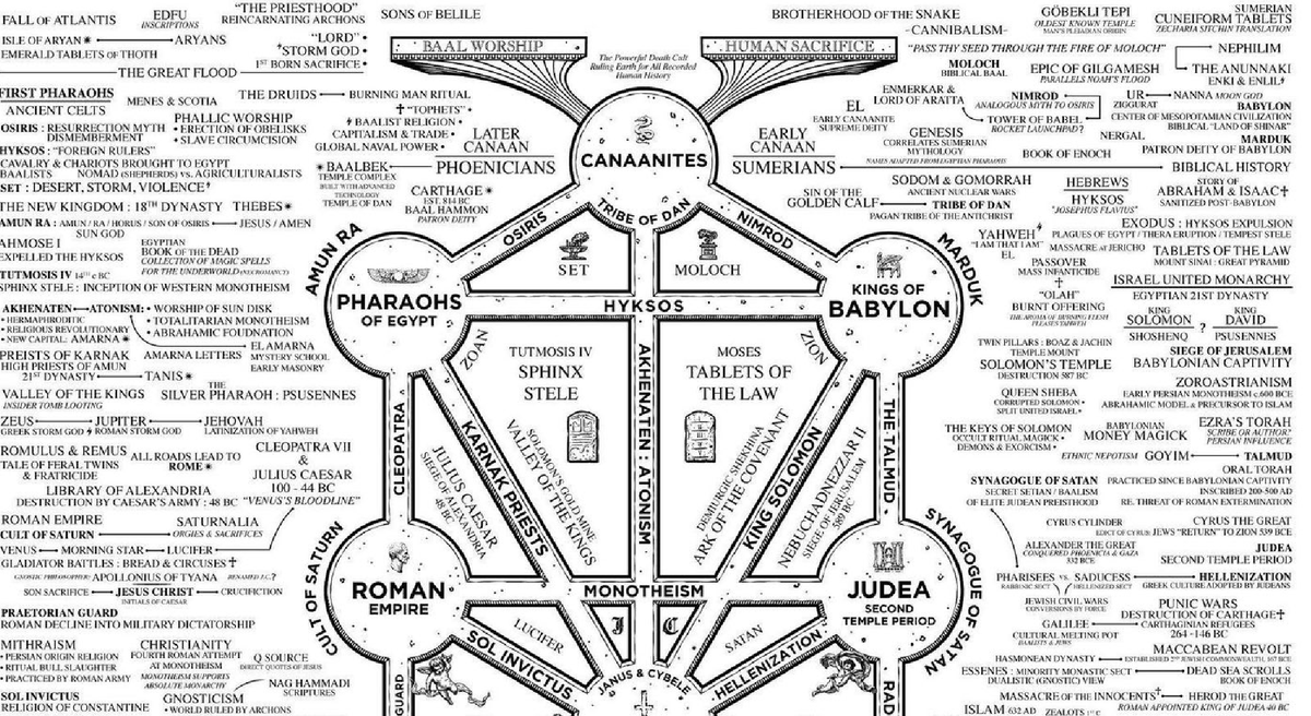 0ccultbot's tweet photo. https://t.co/beffIMsXHp