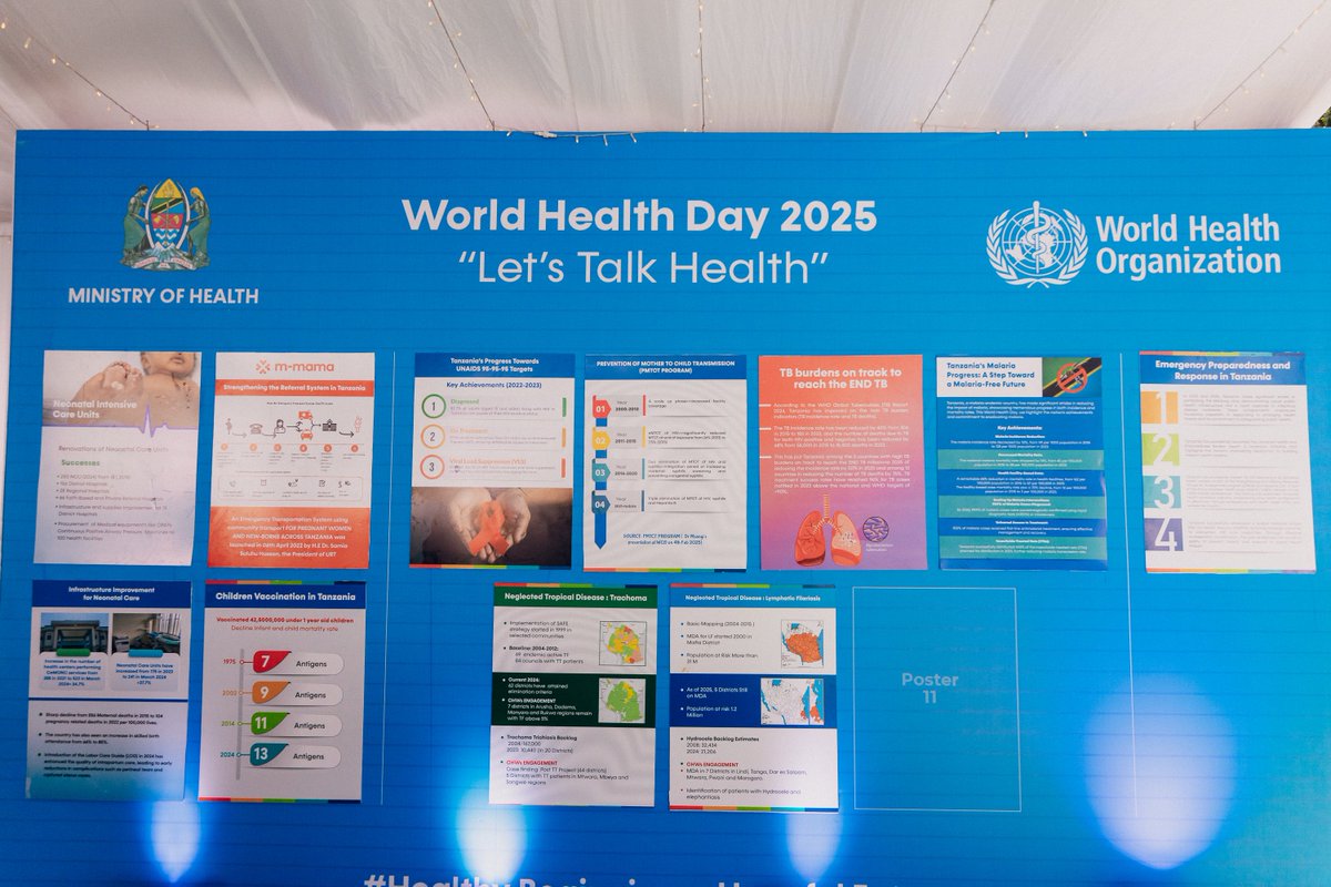 WHO_Tanzania's tweet photo. Tanzania’s journey toward better health has been remarkable. 🇹🇿✨

📈 Immunization rates increased
🧠 Mental health services expanded
💪 NCD prevention and care strengthened
🦺 Emergency preparedness and response improved

Now is the time to #InvestInHealth to sustain progress and build a healthier future for all. 

#WorldHealthDay #HealthForAll