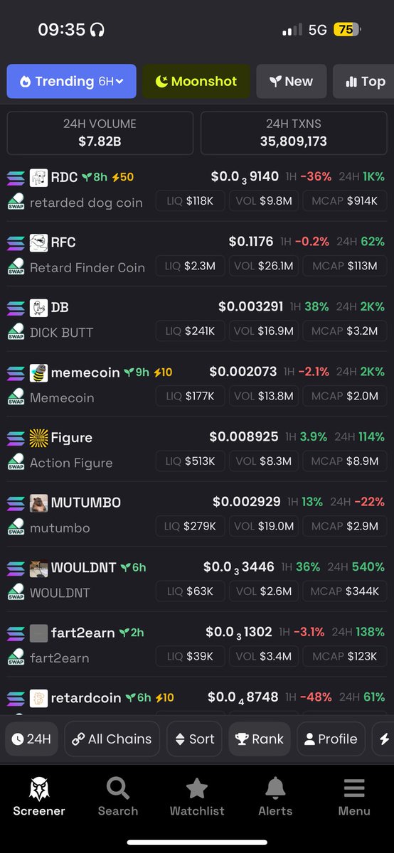 sam_sui9's tweet image. Good morning degens and my follow Web3 boys and guys
Let touch the grass today
Trust the process