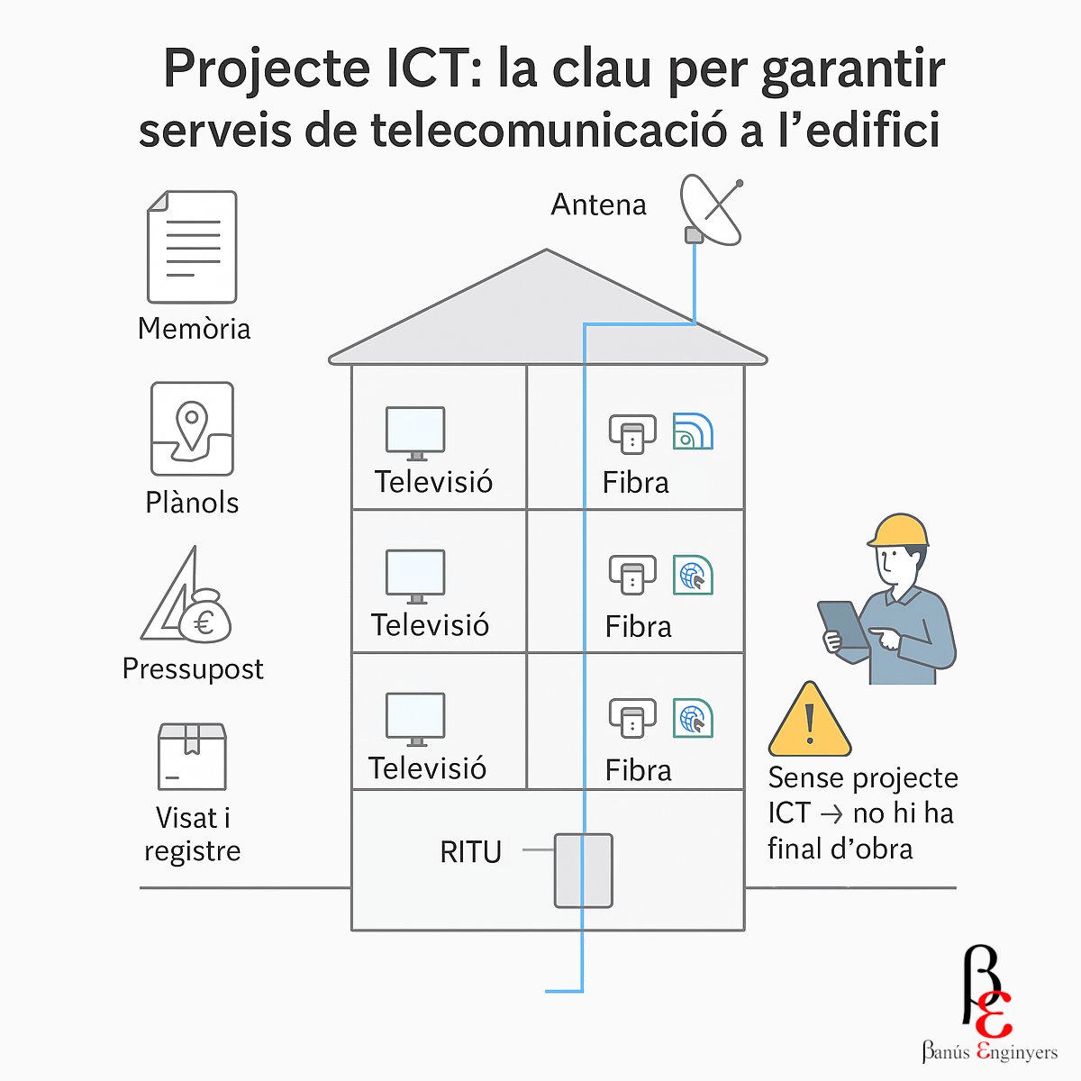 📡 Un bon projecte ICT és clau per a la connectivitat en edificis plurifamiliars. Des del compliment normatiu fins a garantir l'accés als serveis de TDT i fibra. Vols saber-ne més? Llegeix-ho aquí: banus.cat/articles/proje… #ICT #Telecomunicacions #InfraestructuraDigital #telecos