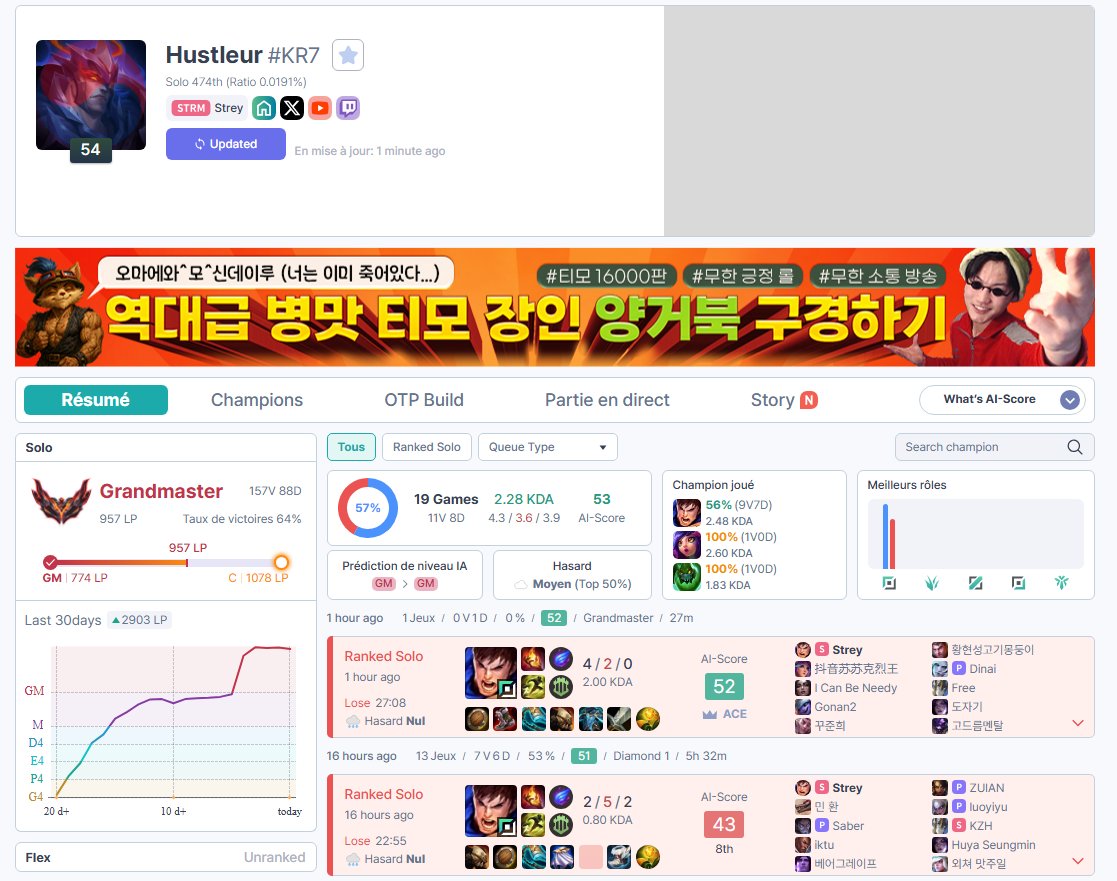 CORÉE JOUR 18 - Grandmaster 957 LPs - 157/88

Retour de maladie, on est complètement in

6 victoires pour le Challenger...