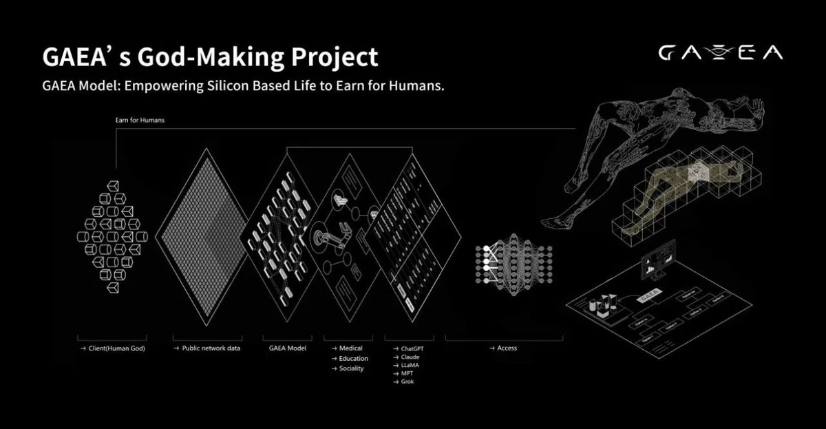 🧬Will Humanity Ascend to Gods in the Silicon Era? GAEA Reimagines the Divine-Human Covenant🧬

As the AGI era dawns, #GAEA delivers a radical vision: humanity will be worshipped as "digital deities" by silicon-based life. This blockchain-powered, decentralized AI ecosystem is