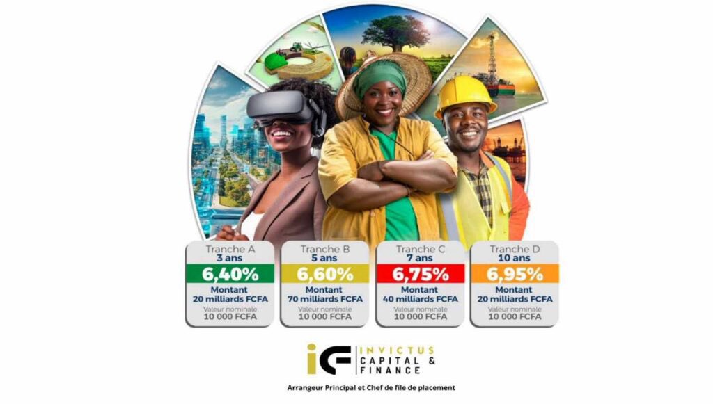 F0cusnews's tweet photo. 🔺405 milliards de fcfa levés par le Sénégal 🇸🇳 

Un véritable exploit salué par les milieux économiques. Cette levée record prouve que le pays continue à inspirer confiance et reste une destination solide pour les placements à moyen et long terme
Il faut aussi saluer la rigueur de la gestion budgétaire incarnée par le ministre des Finances, Cheikh Diba.