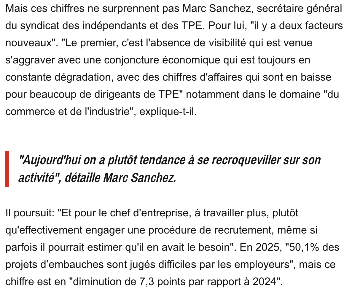 Syndicat des Indépendants et des TPE (@sdi_fr) on Twitter photo Les intentions d'embauche ont chuté de 12,5% en un an: "ça peut faire beaucoup de dégâts" <a href="/victorjoanin/">Victor Joanin</a> <a href="/marc_sanchz/">Marc Sanchez</a>
rmc.bfmtv.com/actualites/eco… via @RMCinfo Les intentions d'embauche ont chuté de 12,5% en un an: "ça peut faire beaucoup de dégâts" <a href="/victorjoanin/">Victor Joanin</a> <a href="/marc_sanchz/">Marc Sanchez</a>
rmc.bfmtv.com/actualites/eco… via @RMCinfo