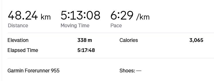 I don't know where that little medal is, so here is to #MedalMondayresults😂