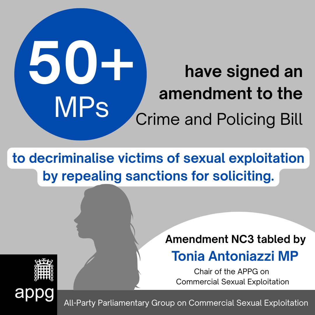 ❌ Victims of sexual exploitation can face sanctions for soliciting, making it harder to seek help and rebuild their lives.

🖊️ Over 50 MPs have now signed <a href="/ToniaAntoniazzi/">Tonia Antoniazzi</a>'s amendment to the Crime &amp; Policing Bill to end this.