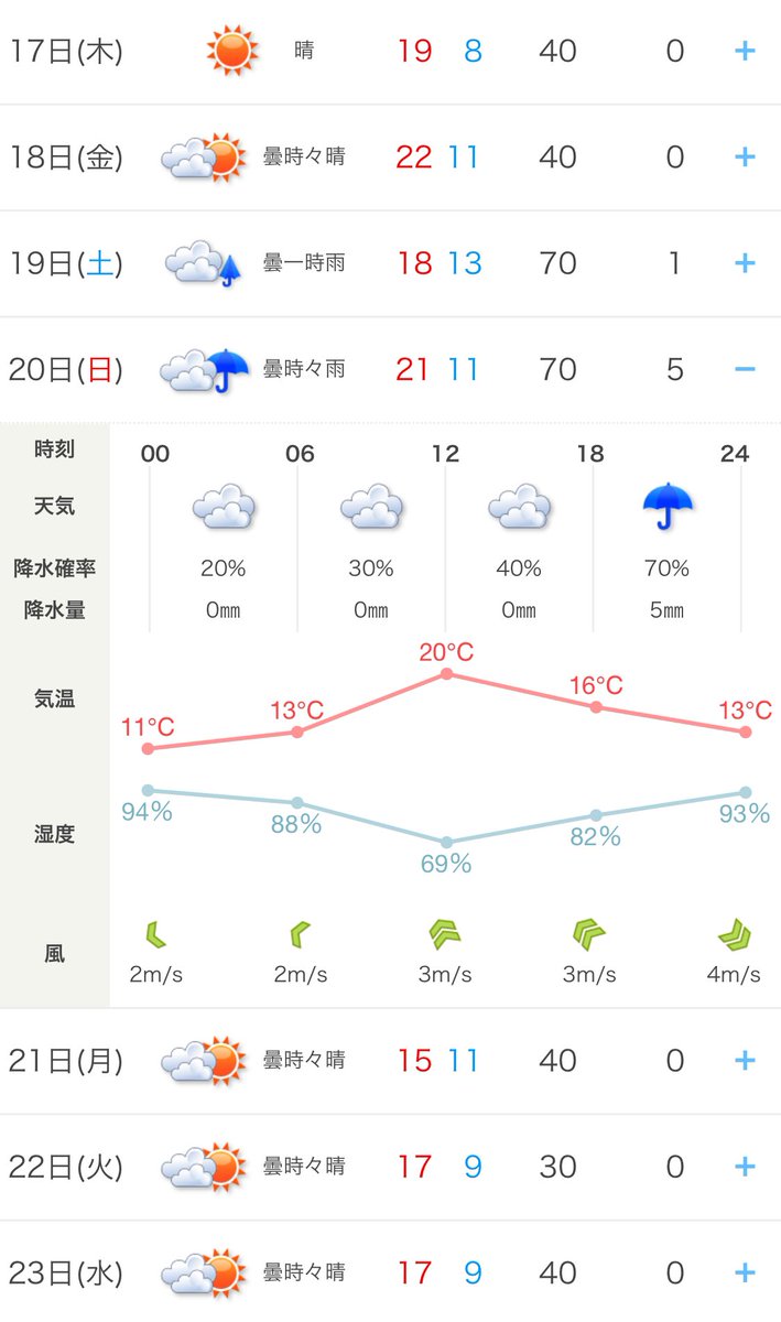 たのむ…晴れてくれぇ…！☀️