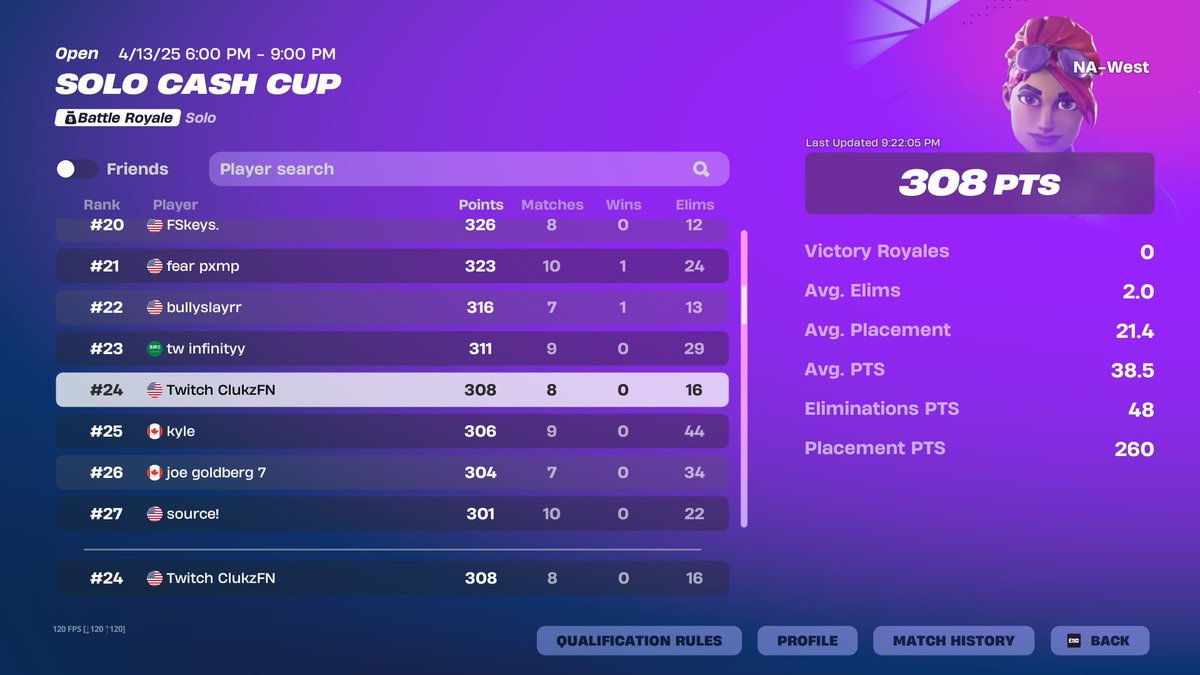 top 10 solo cc finals after cheaters banned ($480)

im NEVER seeing that money 😭