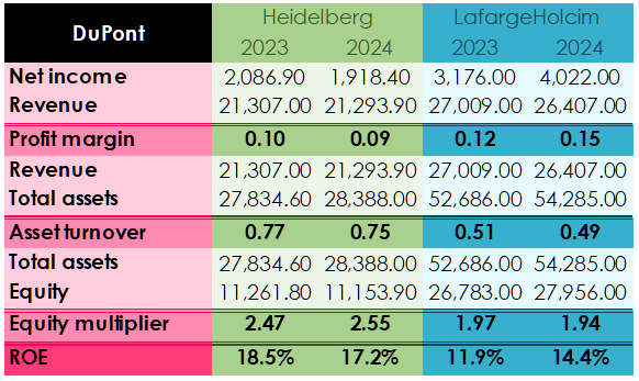 _godeyes's tweet image. idgaf what the cuck marking my assignments is gonna think, my analyses are fucking pleasing to the eye lol