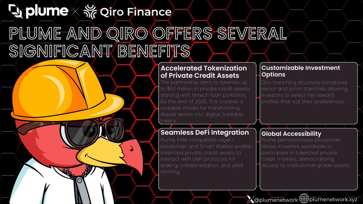 PrmrV0van41k's tweet photo. GPlume!
I would like to tell you about some partnerships!
@plumenetwork and @Qiro_Finance are teaming up to bring private credit markets into the future.
With #Plume modular blockchain powering the backend and #Qiro strong underwriting handling the front lines, this partnership is all about unlocking liquidity, boosting transparency, and making RWA more accessible to everyone.
It’s not just a collaboration it’s a step forward for #DeFi, setting the stage for what the next wave of #RWA innovation looks like.
Let’s build the future of finance.
#RWAfi #Plume
