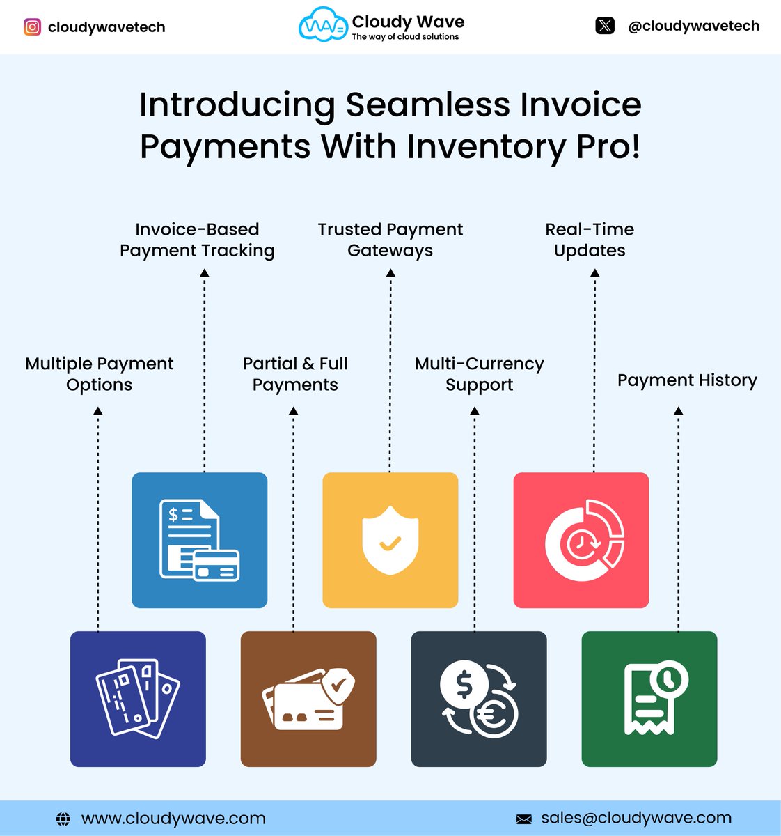 cloudywavetech's tweet image. 🚀 Pay Invoices Smarter with Inventory Pro!
Now pay invoices directly on the platform—fast, secure, and hassle-free.
✅ Multiple Payment Methods |✅ Link Payments to Invoices |✅ Partial/Full Payments |✅ Secure Gateways
✅ Multi-Currency Support |✅ Real-Time Updates