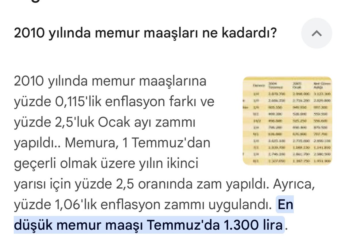 2010 👉 Tavuk döner+ayran=4 Tl
En düşük memur maaşı: 1300 TL
325 adet alınabiliyordu.
2025👉 Tavuk döner+ayran 240 tl
325*240=78.000 
Döner+ ayran hesabı oranında maaşımız artsaydı en düşük memur maaşı bu olacaktı. 
Sevgili meslektaşım yaklaşık 40.000 tl kaybın var!
#sendika