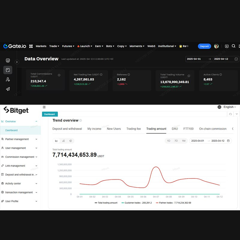 bugscoin_bgsc's tweet image. 🔥 We don’t chase narratives. We built fundamentals.
@cz_binance said it best — stick to users, revenues, and profits.

BugsCoin isn’t a story.
It’s a business.

✅ $500K 2weeks revenue (Estimated Annual Operating Profit $15M)
✅ 120K+ active users on ANTTALK
✅ Real on-chain…
