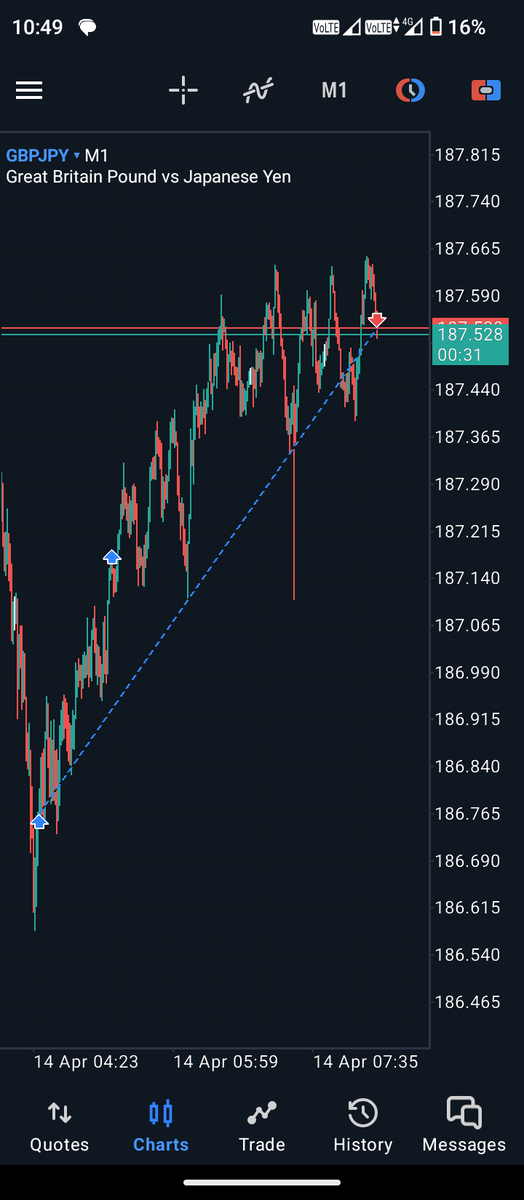 Update:
Made a profit on the <a href="/AquaFunded/">AquaFunded</a>  account today.
+2.4% booked. Clean trade.

And honestly?
I feel terrible.

No SL hit.
No emotional damage.
Just... peace.
Disgusting.

I’m FX Black.
I don’t trade for profits.
I trade for pain.

#AquaFunded #FXBlack #SadProfit