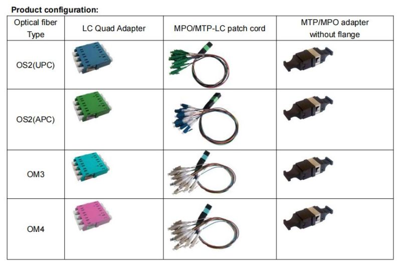 Mila91_5's tweet image. ⚡ MPO MADNESS: SPEED MEETS SIMPLICITY! ⚡
🔌 12/24-fiber cables | 40G-400G ready
👉 👉 Call me for more info.    WA/WE:+8619330638106
#DataCenterTech #Telecom #Cloud