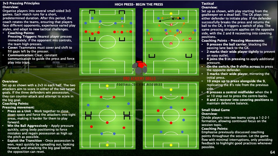 ProAcademyDrill's tweet photo. Teaching your team to press with purpose?
This session from our 9v9 syllabus focuses on winning the ball back early, pressing as a unit & forcing play into traps.
High energy. High standards. High press.
#FootballCoaching #HighPress #9v9 #CoachingDrills #ProAcademyDrills https://t.co/98e0j1fTZA