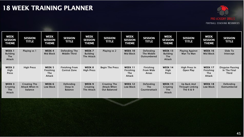 ProAcademyDrill's tweet photo. Teaching your team to press with purpose?
This session from our 9v9 syllabus focuses on winning the ball back early, pressing as a unit & forcing play into traps.
High energy. High standards. High press.
#FootballCoaching #HighPress #9v9 #CoachingDrills #ProAcademyDrills https://t.co/98e0j1fTZA