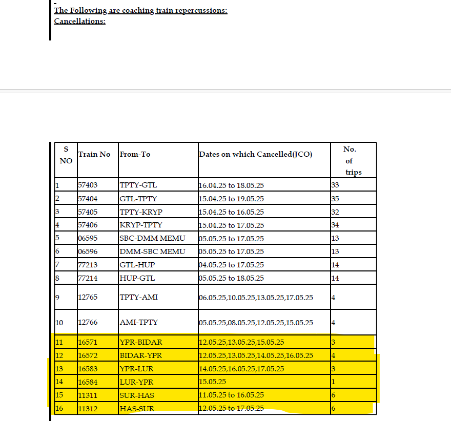 Kalyana-Karnataka Railway Development (@rlyhydka) on Twitter photo <a href="/SCRailwayIndia/">South Central Railway</a> <a href="/drmgtl/">DRM Guntakal</a> plans to cancel trains towards #Kalaburagi #Yadgir #Raichur #Bidar
While they give path to trains towards Hyd Due to Pre-NI & NI work at DMM
Pls do not cancel 11311/2 & 16581/2 trains they are life line of #Kalyanakarnataka
<a href="/AshwiniVaishnaw/">Ashwini Vaishnaw</a> <a href="/DRMSolapur/">DRM Solapur</a> <a href="/SCRailwayIndia/">South Central Railway</a> <a href="/drmgtl/">DRM Guntakal</a> plans to cancel trains towards #Kalaburagi #Yadgir #Raichur #Bidar
While they give path to trains towards Hyd Due to Pre-NI & NI work at DMM
Pls do not cancel 11311/2 & 16581/2 trains they are life line of #Kalyanakarnataka
<a href="/AshwiniVaishnaw/">Ashwini Vaishnaw</a> <a href="/DRMSolapur/">DRM Solapur</a>